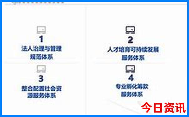 安徽省内自驾游三天最适合路线